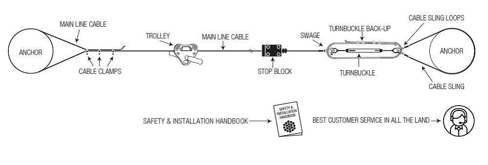 Chetco Zip Line Kit with Seat